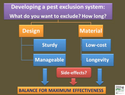 Figure 1: Basic elements of insect pest exclusion system that balances design and material for maximum effectiveness.